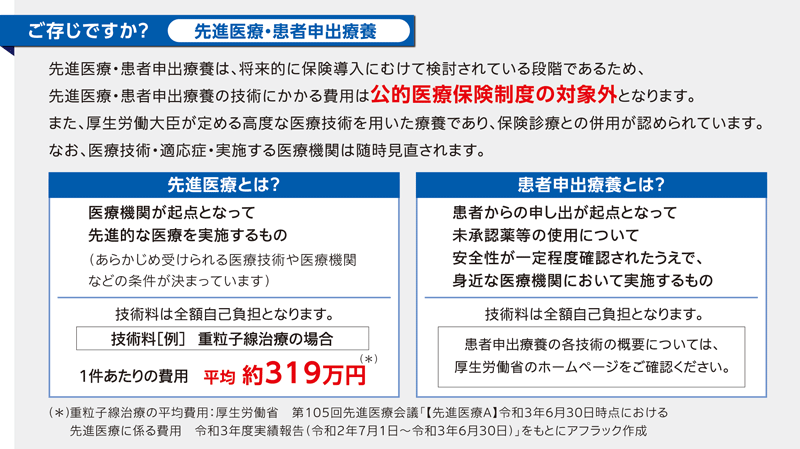 ご存知ですか　先進医療・患者申出療養